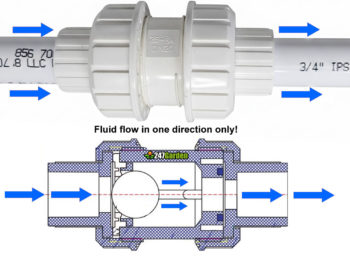 How a True-Union Ball Check Valve Works: A Practical and Detailed Explanation