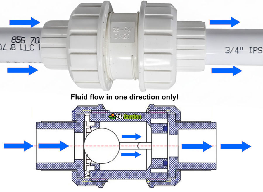 How a True-Union Ball Check Valve Works: A Practical and Detailed Explanation