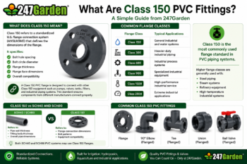 What Are Class 150 PVC Fittings?
