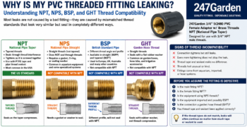 Why PVC Threaded Fittings Leak: NPT vs NPS vs BSP vs GHT Explained